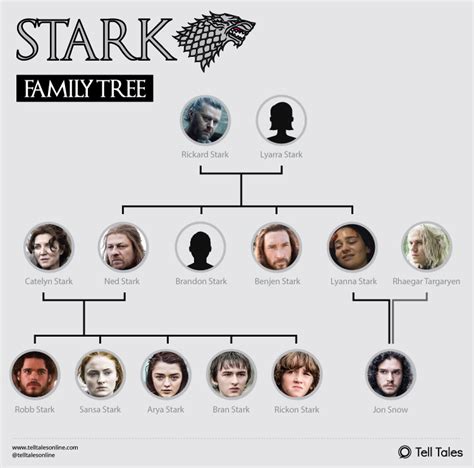 tony stark father|tony stark family tree.